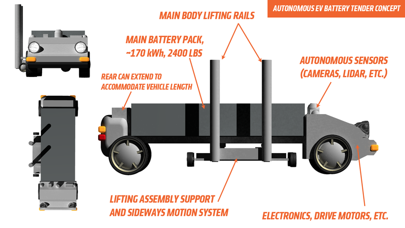 Illustration for article titled I Have An Idea That May Help Solve One Of The Biggest Problems With Electric Cars In Cities